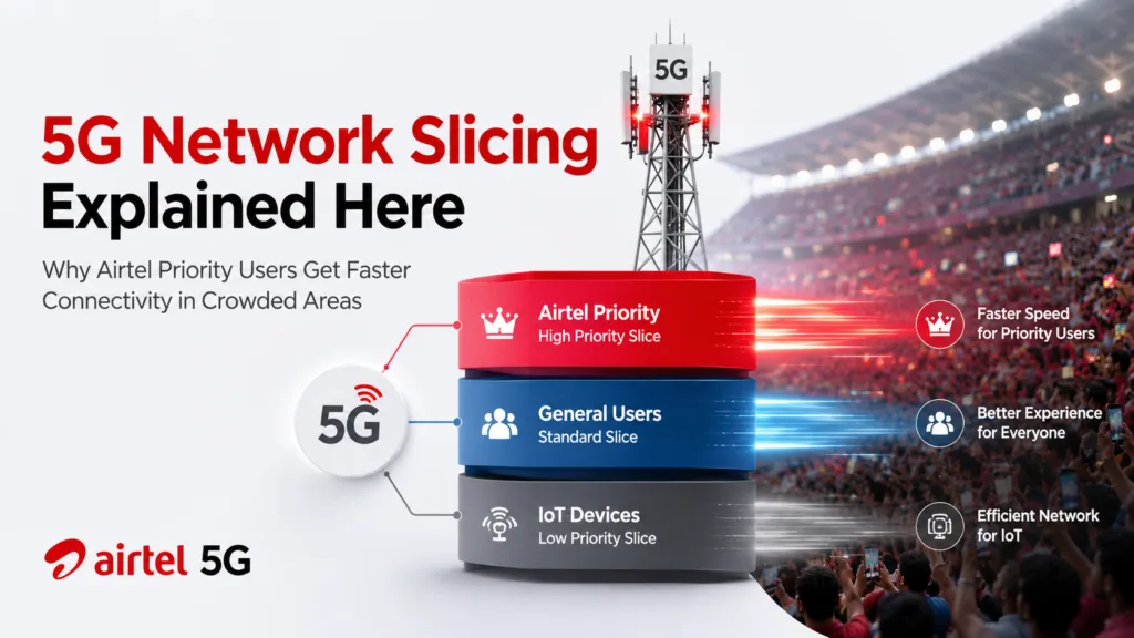 Illustration showing 5G network slicing technology used by Airtel Priority