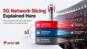 Illustration showing 5G network slicing technology used by Airtel Priority