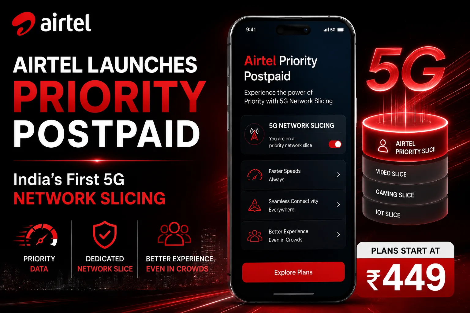Airtel launches Priority Postpaid with India’s first 5G network slicing starting at Rs 449