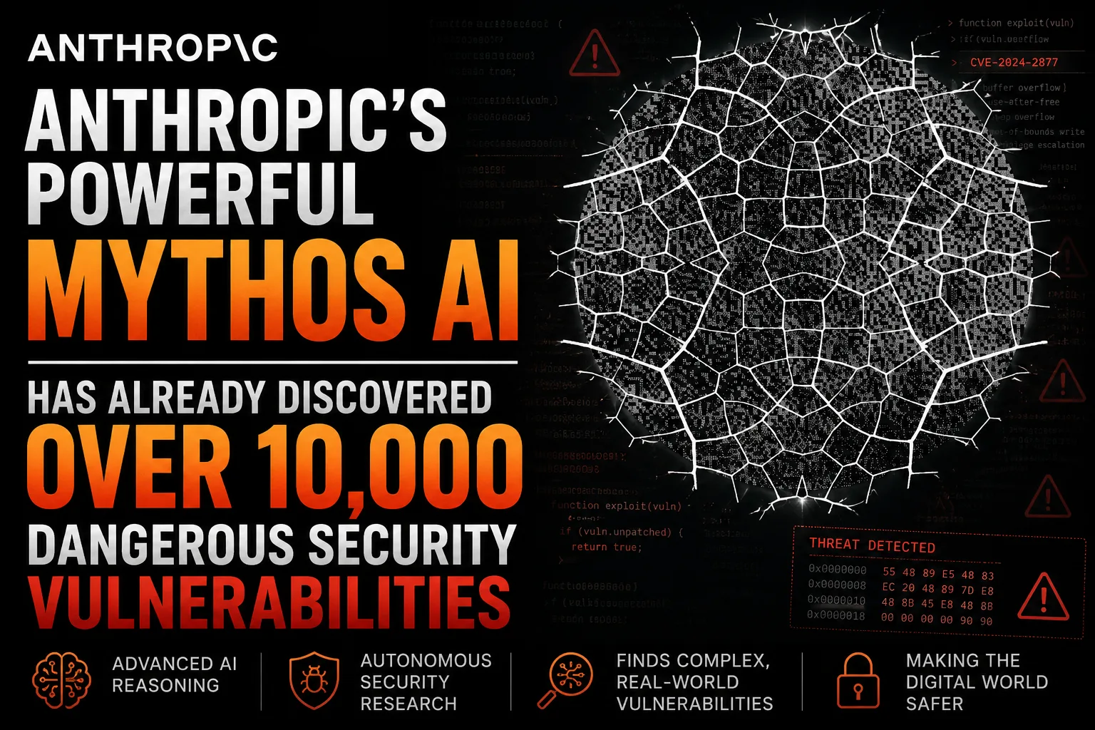 Anthropic Mythos AI cybersecurity system discovering software vulnerabilities