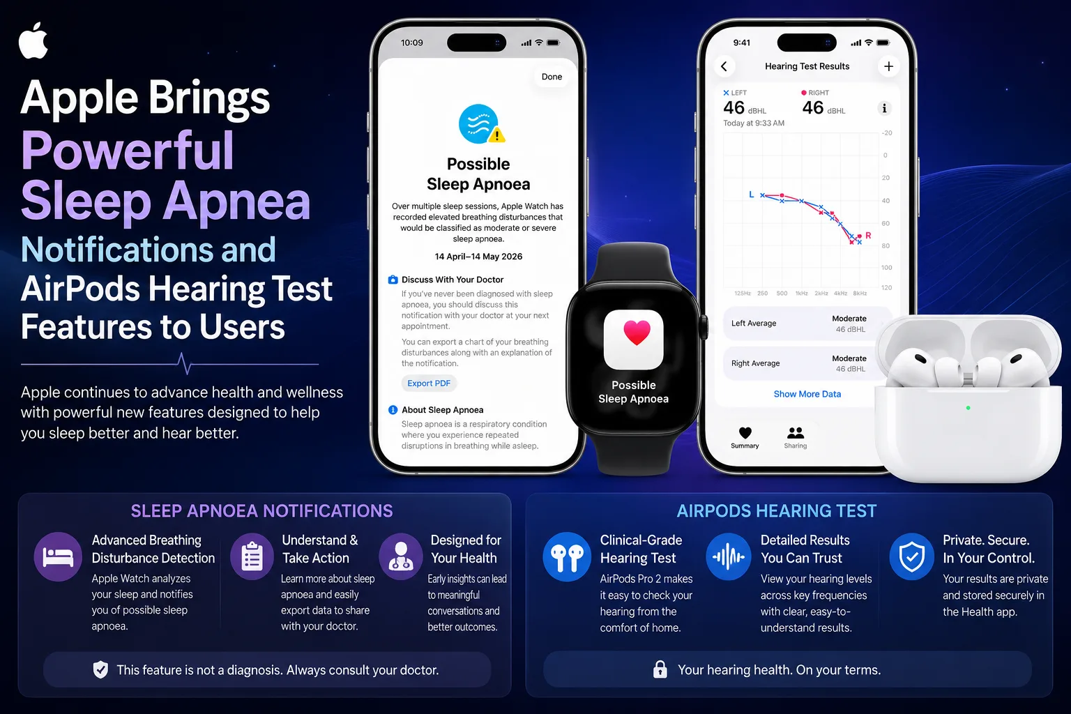 Apple Watch sleep apnea notifications and AirPods Pro hearing test features
