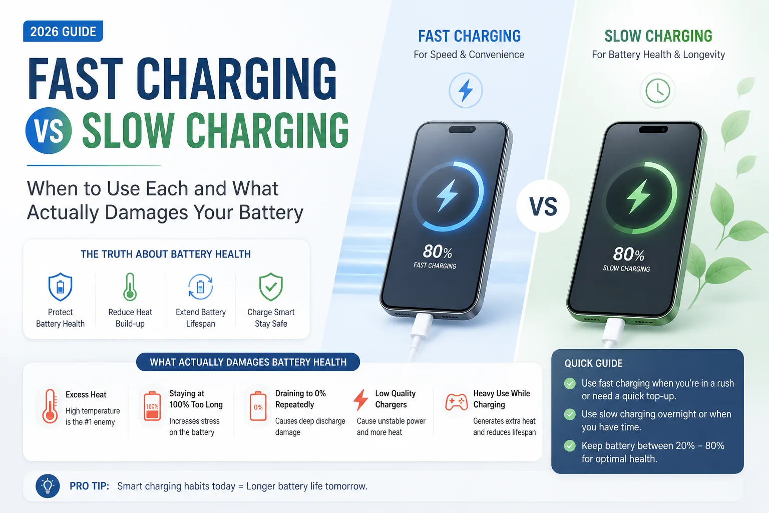 Fast charging vs slow charging 2026 guide explaining what damages battery health