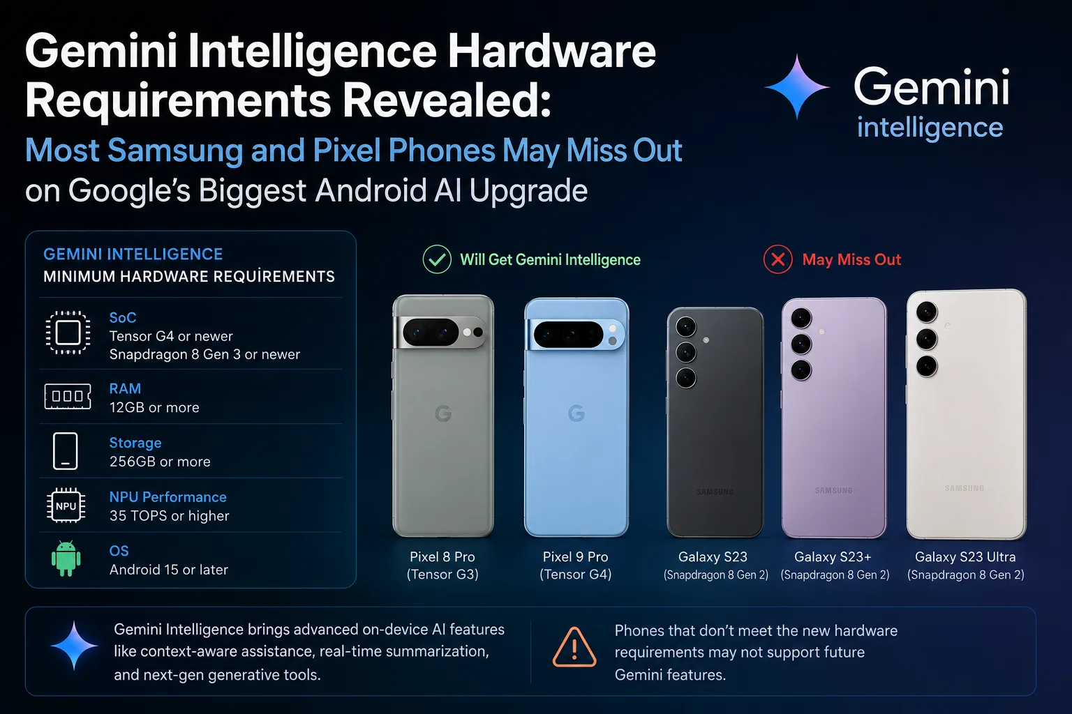 Gemini Intelligence Android AI platform requiring flagship hardware and Gemini Nano v3 support