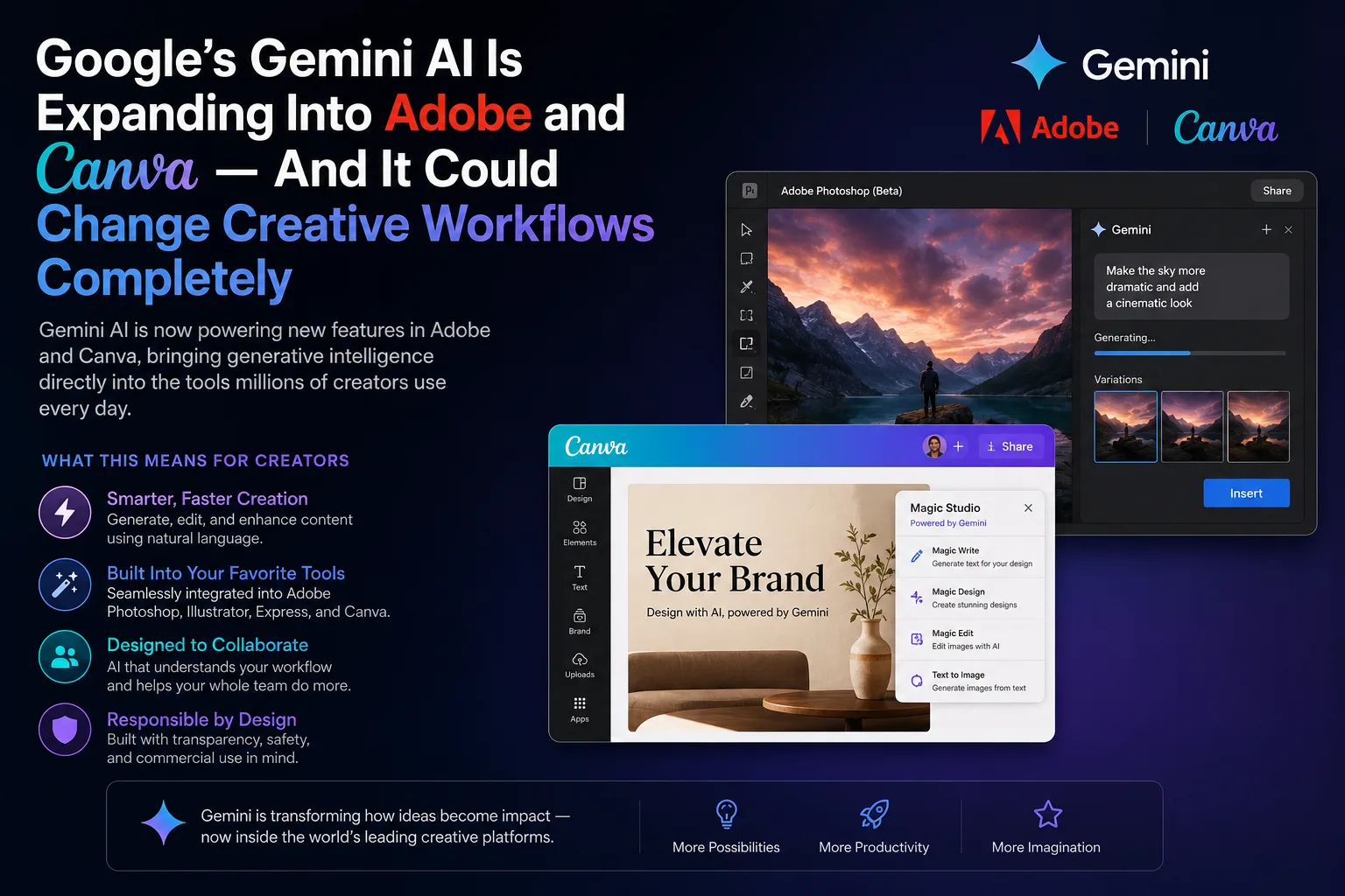 Google Gemini AI integrating with Adobe Creative Cloud and Canva design tools