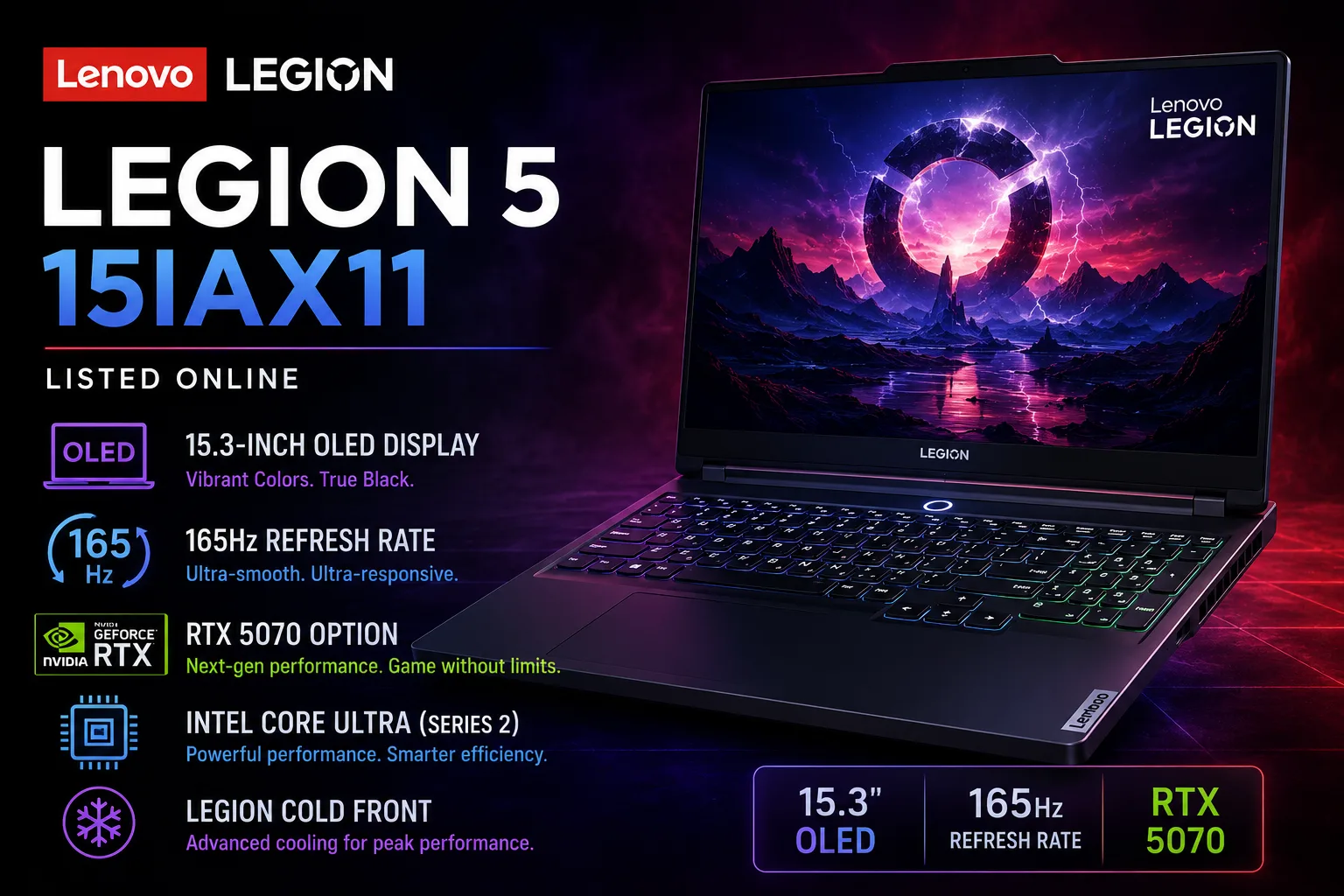 Lenovo Legion 5 15IAX11 listed online with 15.3-inch OLED display and Intel Core Ultra processor options