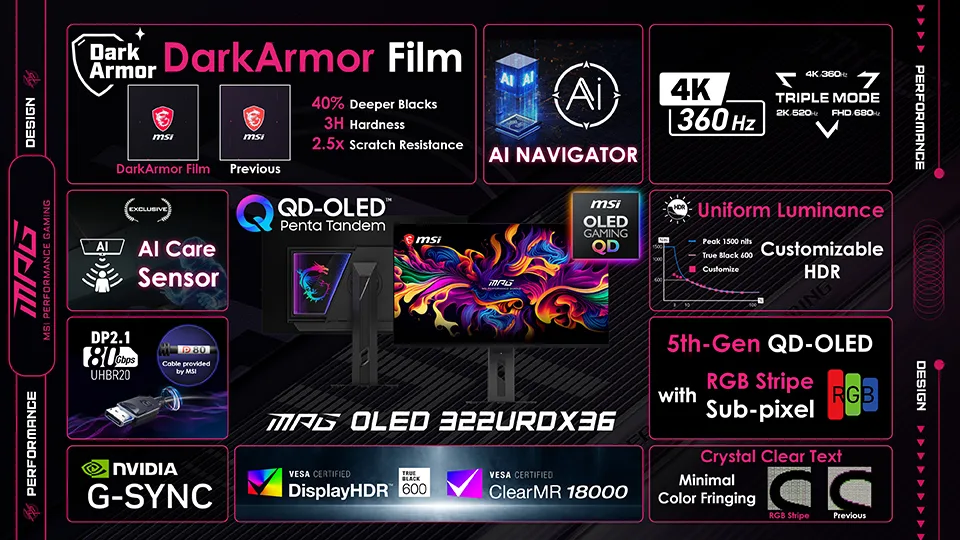 MSI monitor switching between 4K 360Hz, 1440p 520Hz and 1080p 680Hz modes
