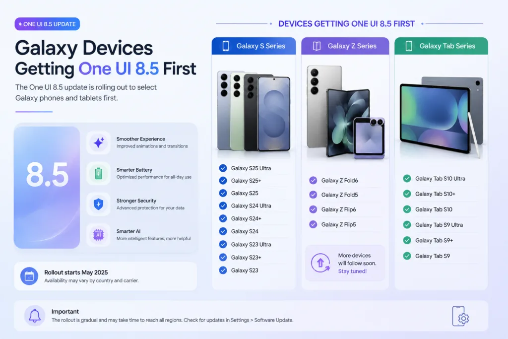 One UI 8.5 update compatible Samsung Galaxy devices list including S25 S24 Fold Flip and Tab models