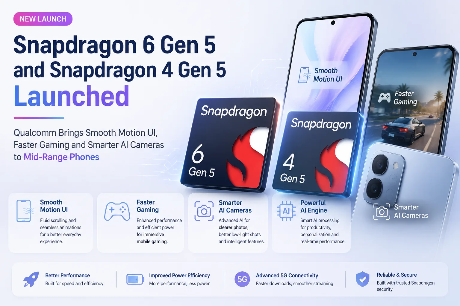 Qualcomm launches Snapdragon 6 Gen 5 and Snapdragon 4 Gen 5 chipsets in India with Smooth Motion UI