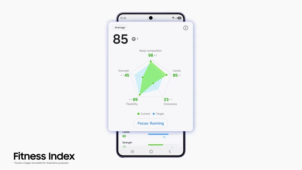 Samsung Fitness Index compares health metrics with age groups