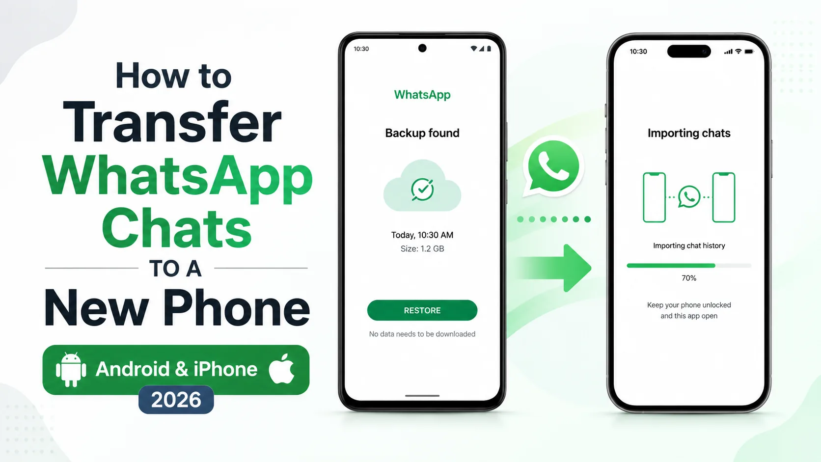 WhatsApp chat transfer between Android and iPhone in 2026
